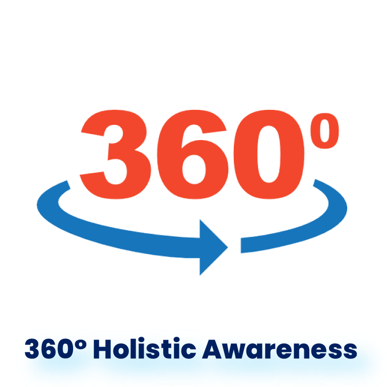 360-degree view of global wellbeing