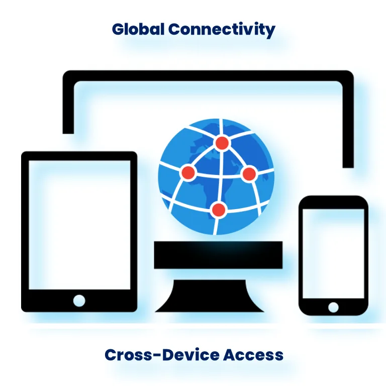 Wellness access across mobile, tablet, and desktop devices