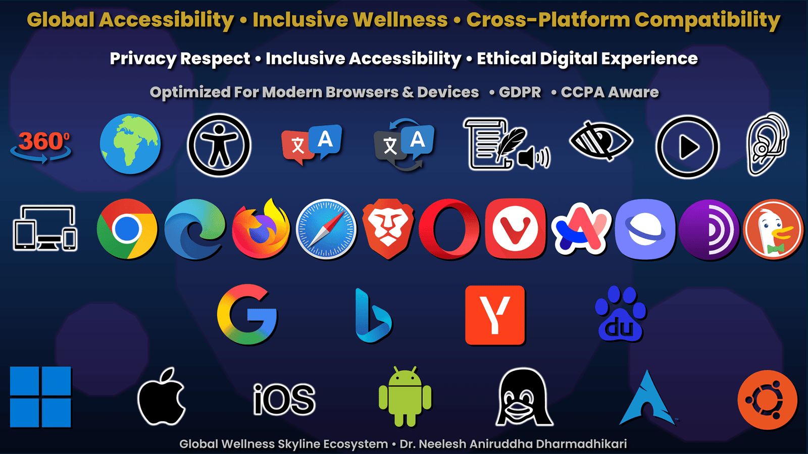 Global accessibility and ethical digital experience framework for the Global Wellness Skyline Ecosystem featuring inclusive wellness, multilingual accessibility, browser compatibility, privacy awareness, and cross-platform support by Dr. Neelesh Aniruddha Dharmadhikari.