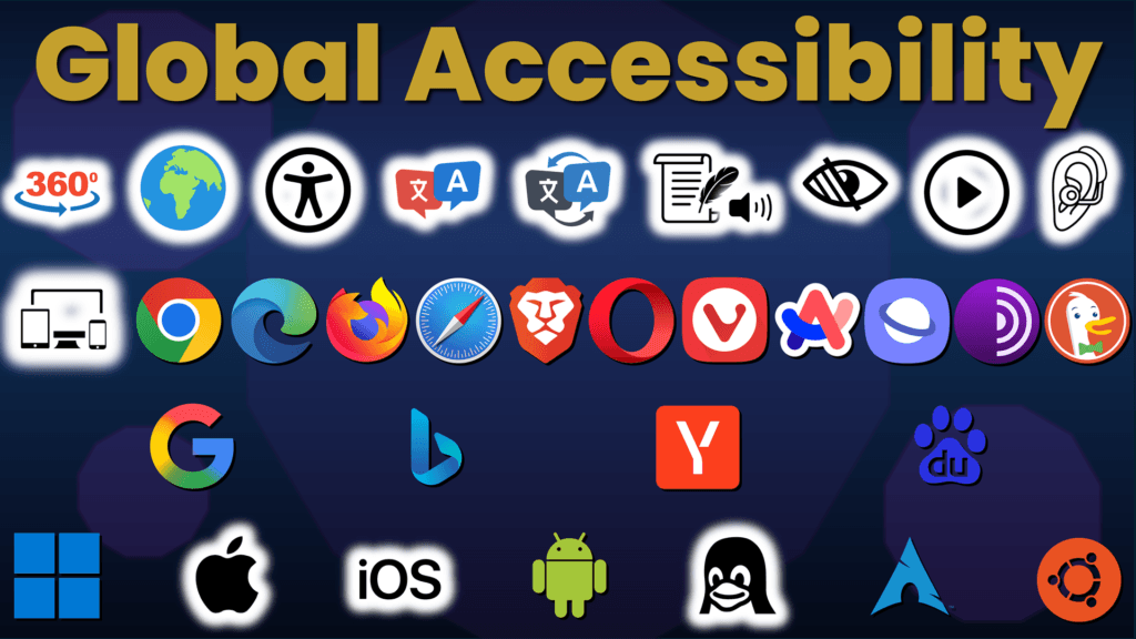 Global accessibility framework of the GWS Ecosystem showing multilingual wellness communication, accessibility support, major browsers, devices, operating systems, screen-reader compatibility, and cross-platform digital wellness access