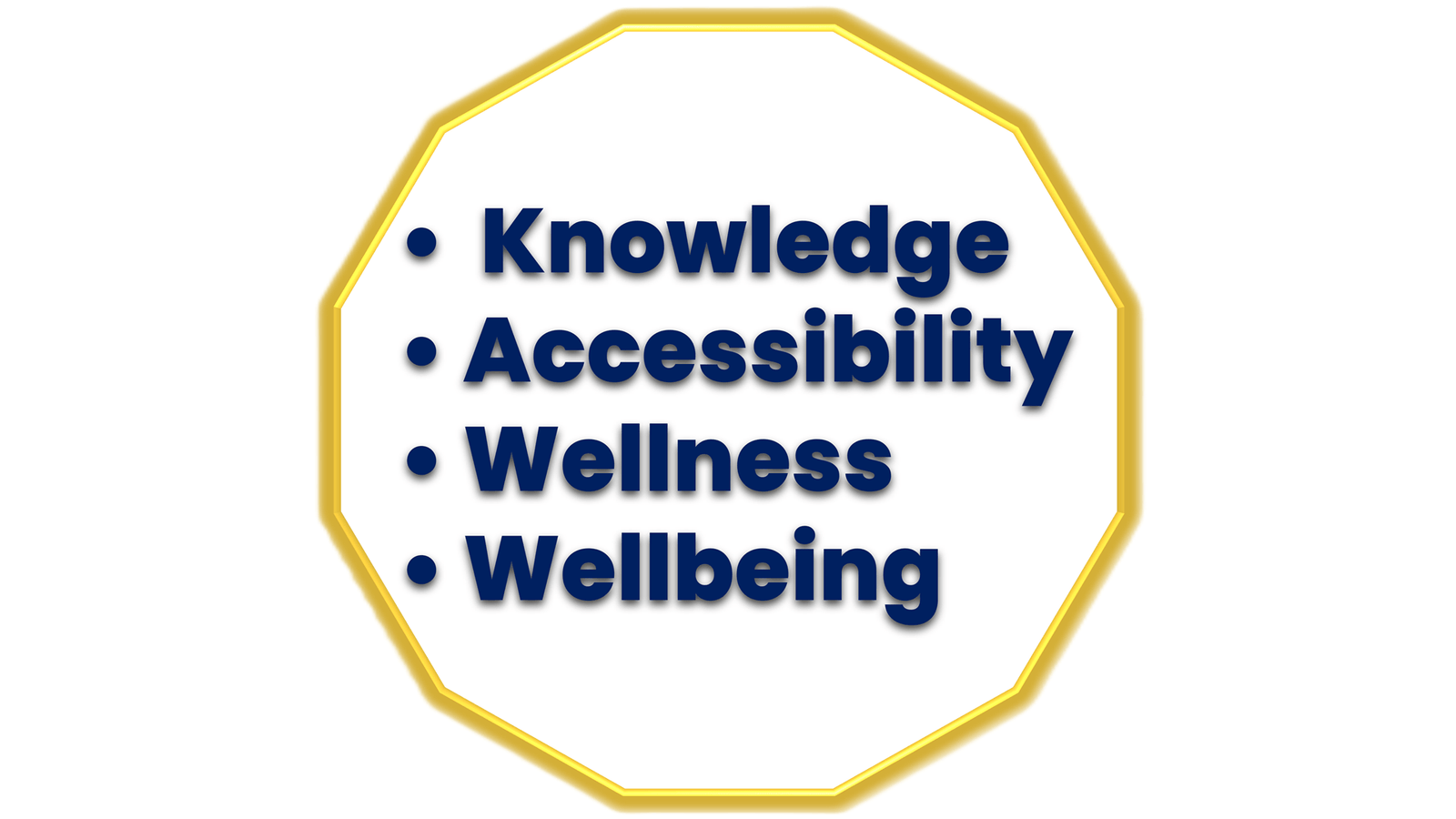Golden dodecagon representing the Global Wellness Skyline Ecosystem principles of Knowledge, Accessibility, Wellness, and Wellbeing.