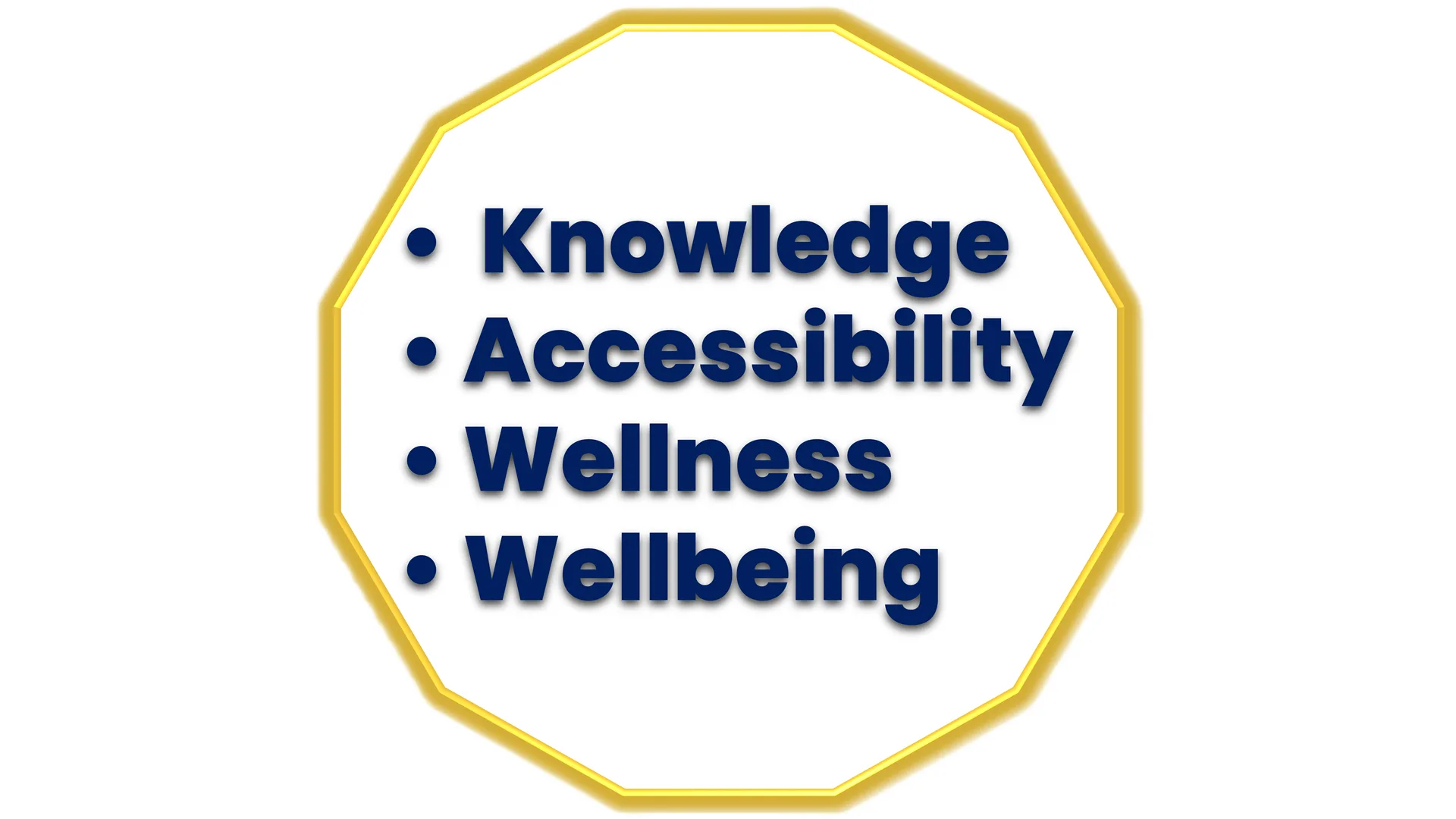 GWS Ecosystem Knowledge • Accessibility • Wellness • Wellbeing Framework Golden dodecagon representing the Global Wellness Skyline Ecosystem principles of Knowledge, Accessibility, Wellness, and Wellbeing.